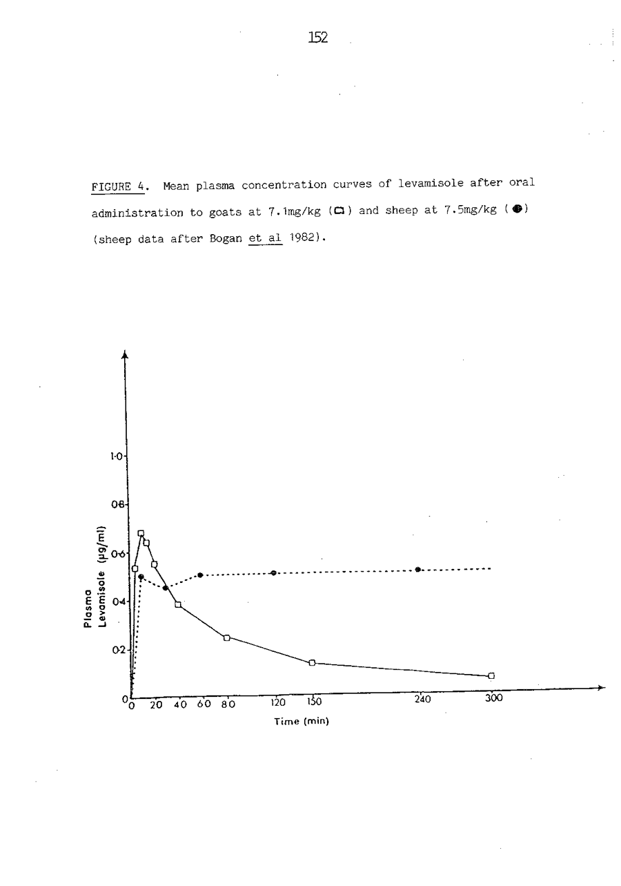 1986 Page 152